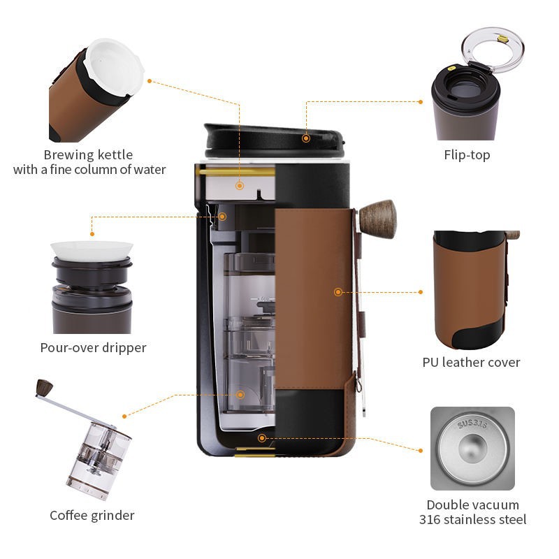 Product components