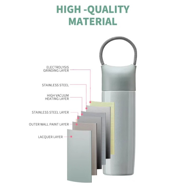 Insulated Water Bottles