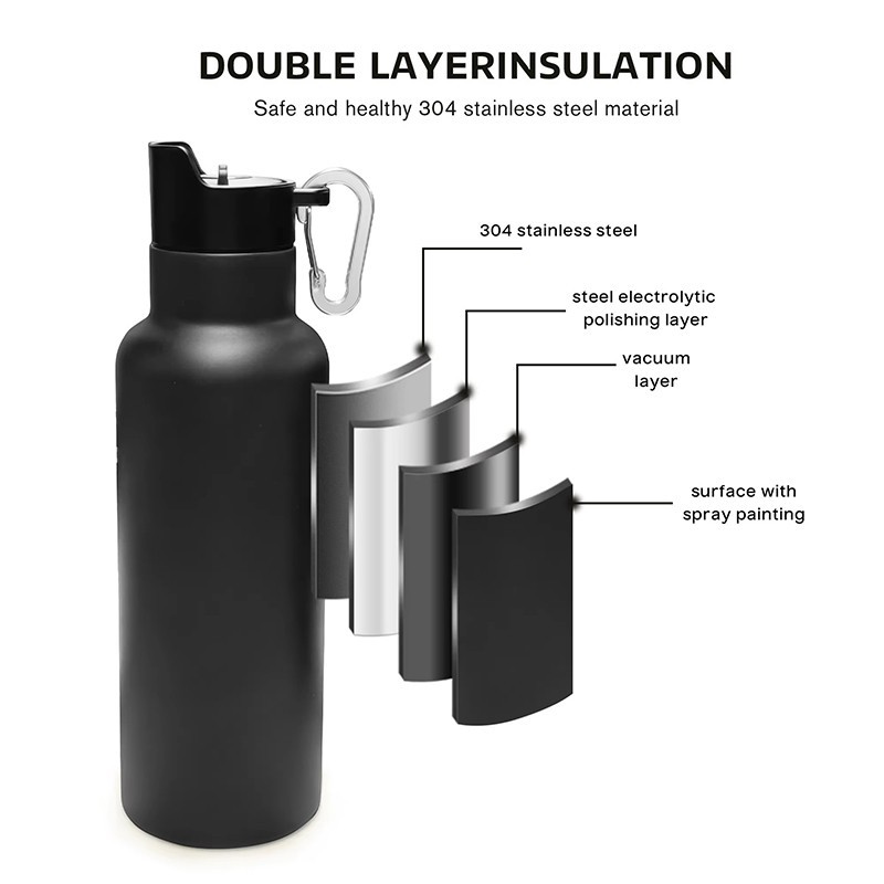insulated water bottle