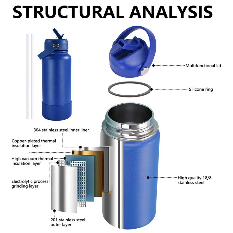 stainless steel water bottle