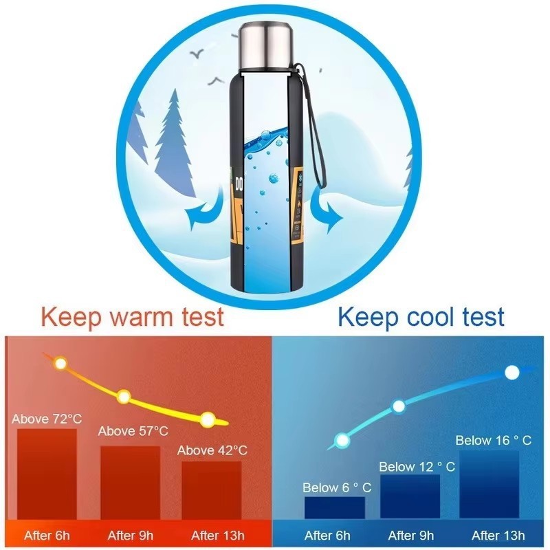 Keeping Drink Hot Cold