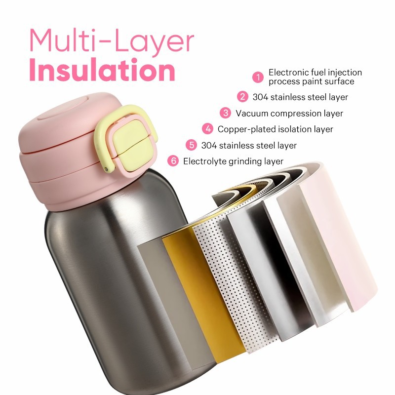 Multi-Layer Insulation