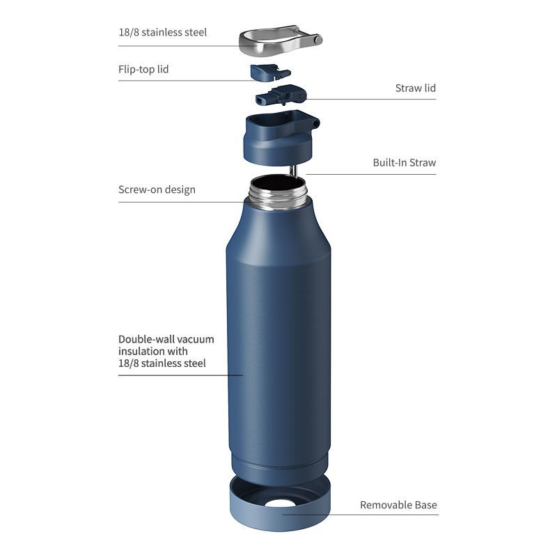 product details