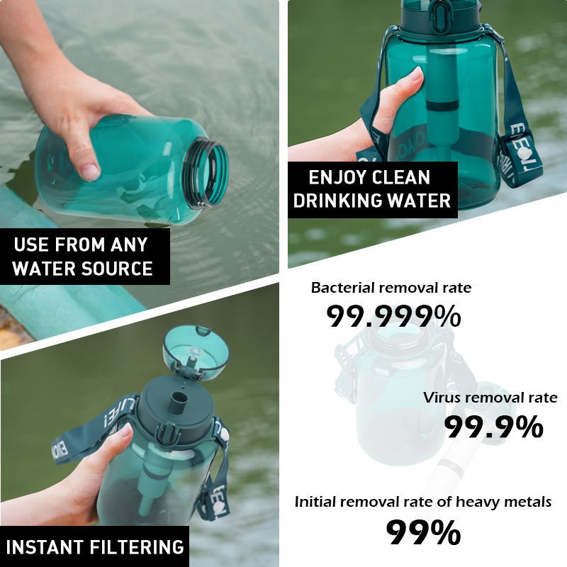 Water Filter BPA Free best