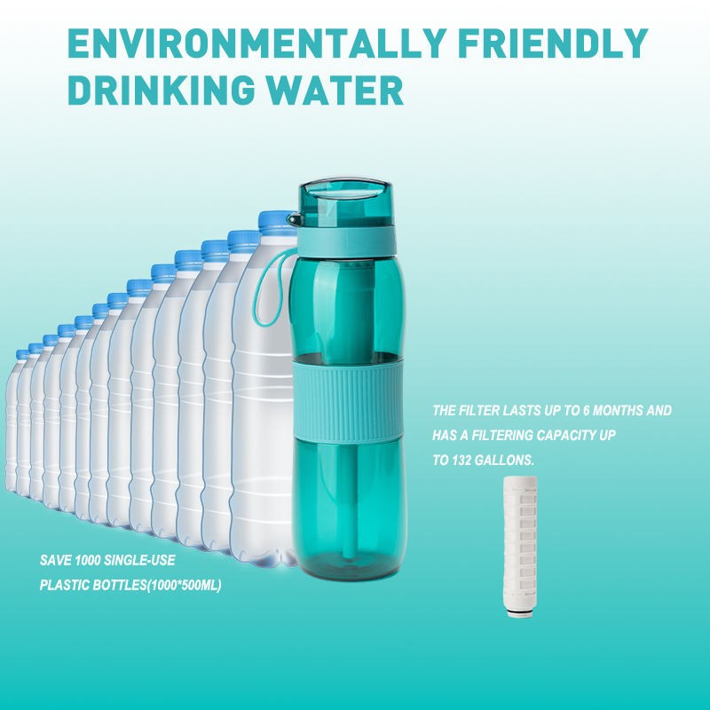 Water Purification Bottles For Travel price