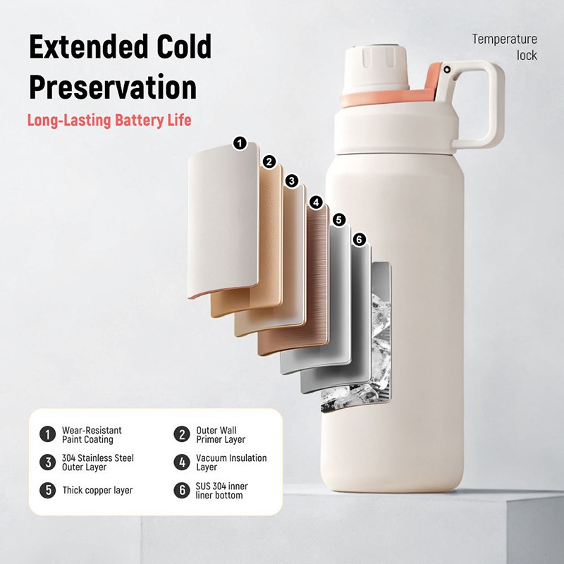 wellness water bottle